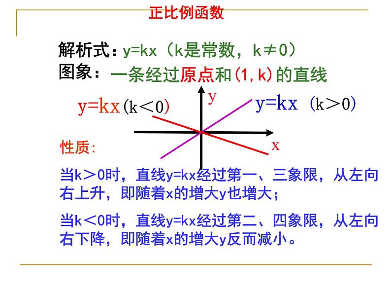 一次函数的概念课件第2页