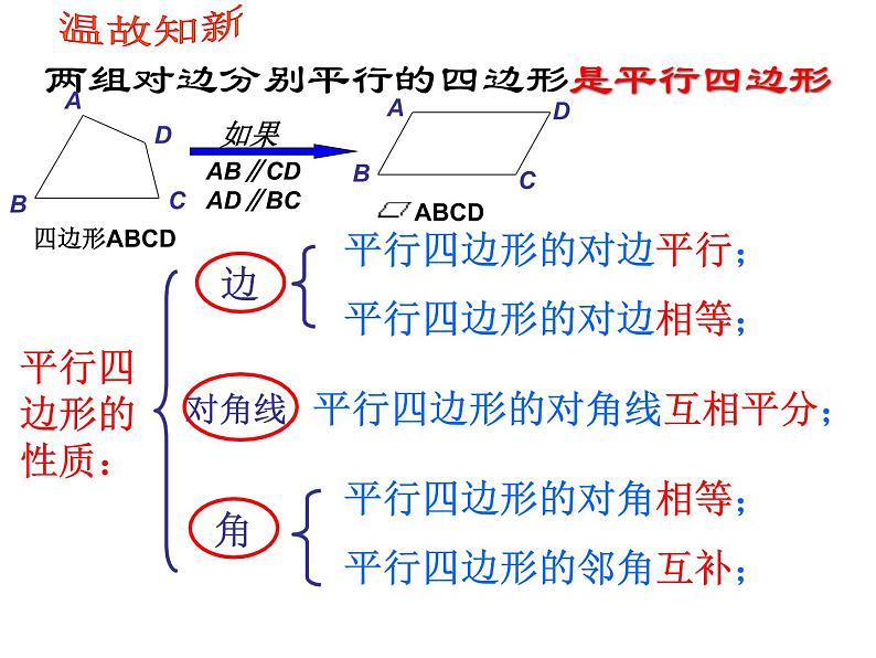 人教版(2012)八年级下册数学18.2特殊的平行四边形 矩形 课件01