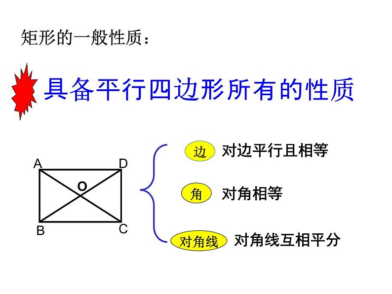 人教版(2012)八年级下册数学18.2特殊的平行四边形 矩形 课件05