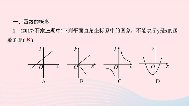 数学北师大版八年级上册同步教学课件专题复习7函数的概念及其图象作业02