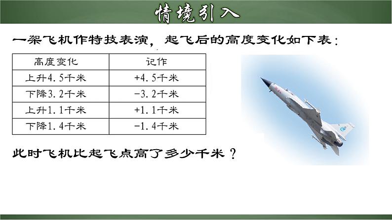 人教版七年级数学上册--1.3.4 有理数的加、减混合运算（课件）第3页