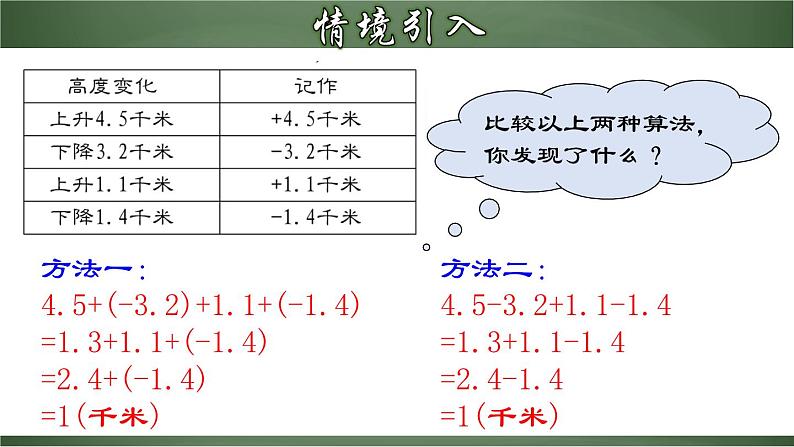 人教版七年级数学上册--1.3.4 有理数的加、减混合运算（课件）第4页
