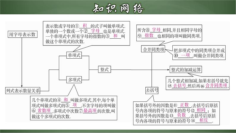 人教版七年级数学上册--第二章 整式的加减章节复习（课件）第3页