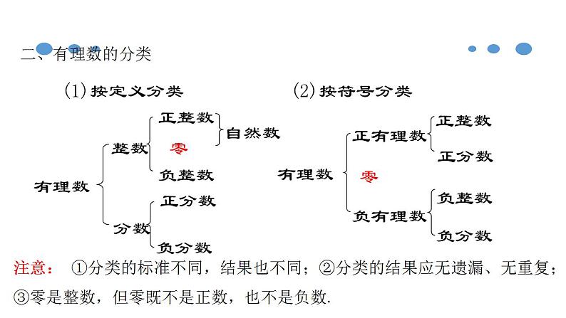 人教版七年级数学上册--第一章 有理数章节复习（课件）第5页