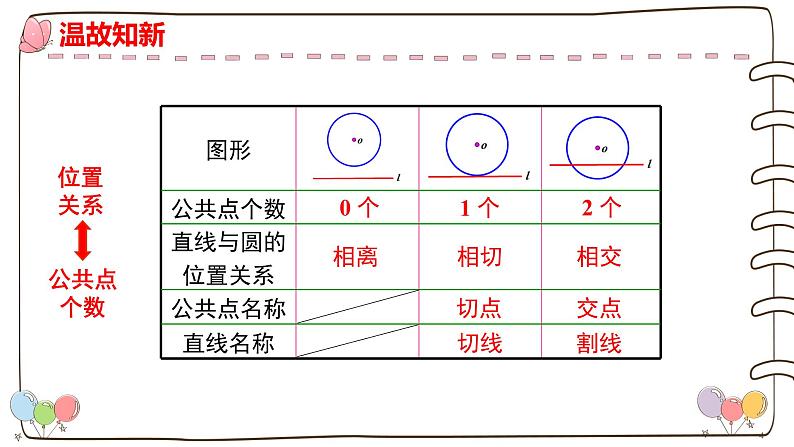 人教版九年级数学上册--24.2.2直线和圆的位置关系（第二课时）课件02