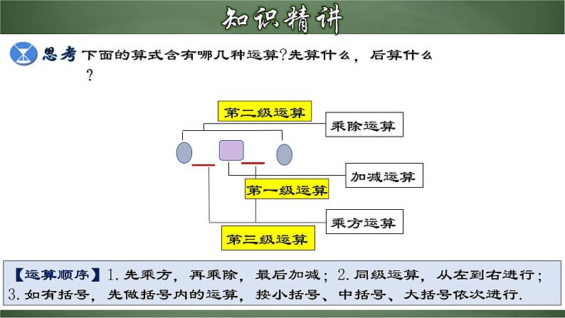 人教版七年级数学上册--1.5.2 有理数的混合运算（课件）第4页