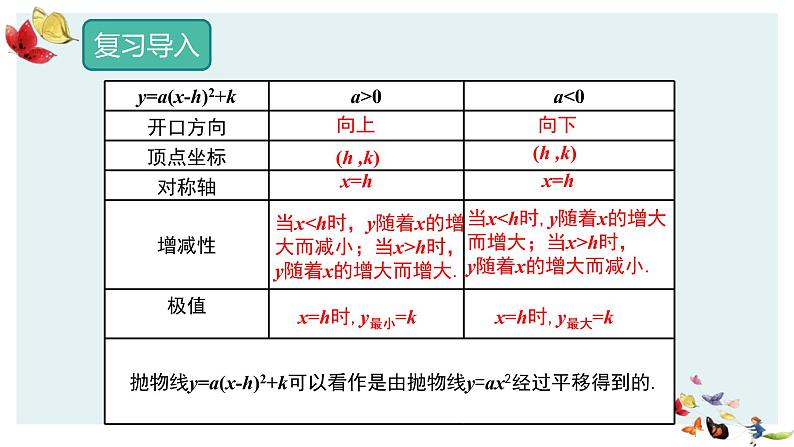 人教版数学九年级上册22.1.4第一课时二次函数y=ax2+bx+c的图象和性课件PPT第3页