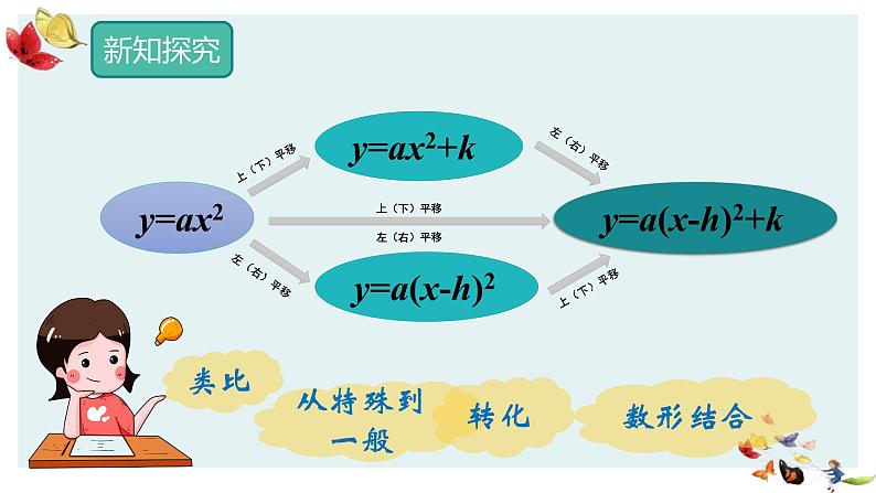 人教版数学九年级上册22.1.4第一课时二次函数y=ax2+bx+c的图象和性课件PPT第4页