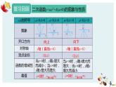 人教版数学九年级上册22.1.3  二次函数y=a(x-h)2的图象和性质课件PPT
