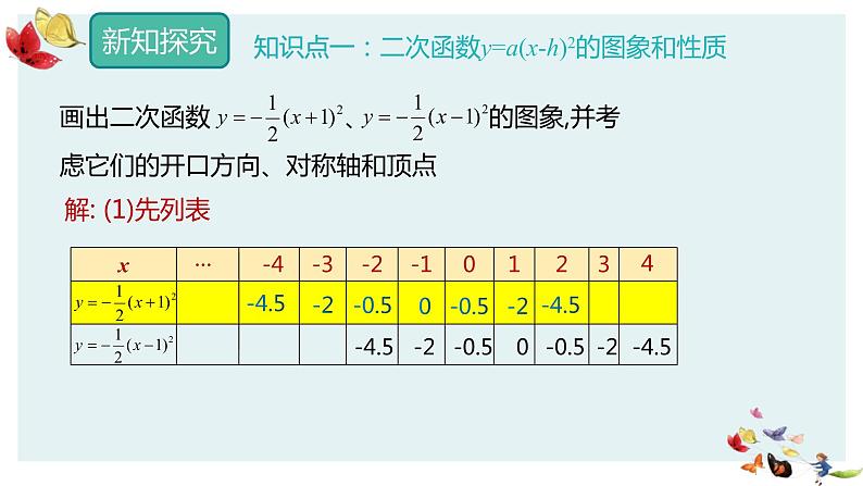 人教版数学九年级上册22.1.3  二次函数y=a(x-h)2的图象和性质课件PPT06