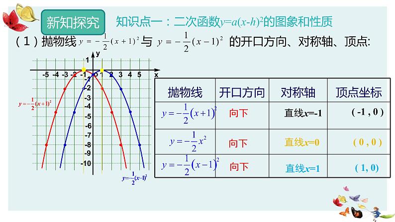 人教版数学九年级上册22.1.3  二次函数y=a(x-h)2的图象和性质课件PPT08