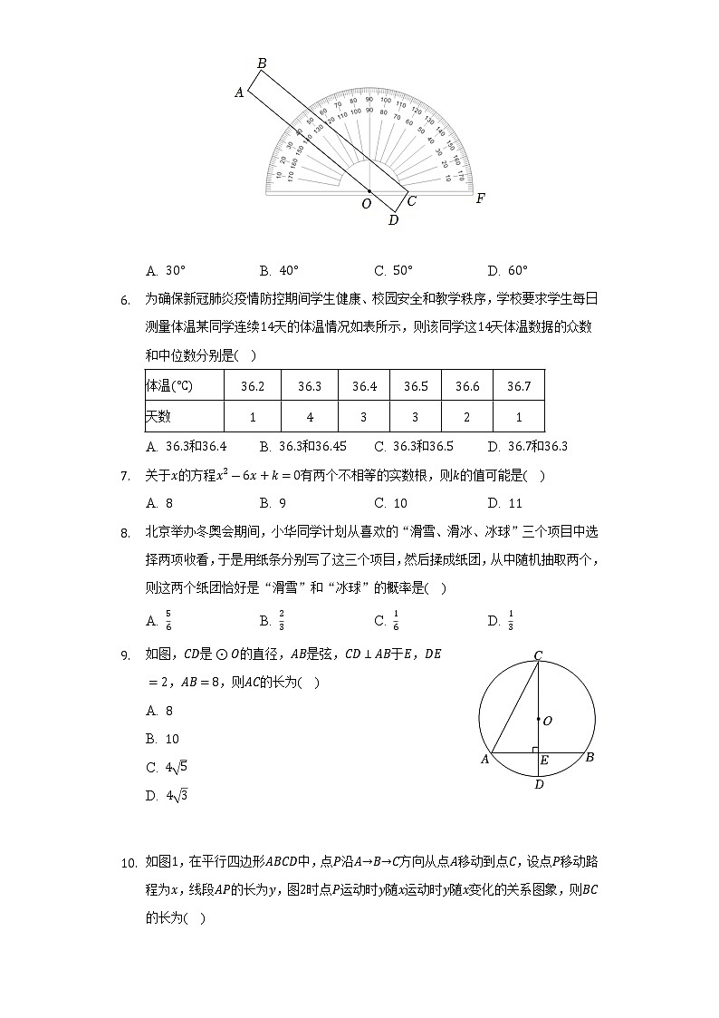 2021-2022学年安徽省合肥市庐阳中学九年级（下）期中数学试卷（含解析）第2页