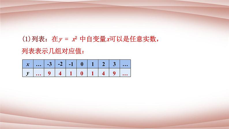 22.1.2  二次函数y=ax2的图象和性质   课件  2021--2022学年人教版九年级数学上册第6页