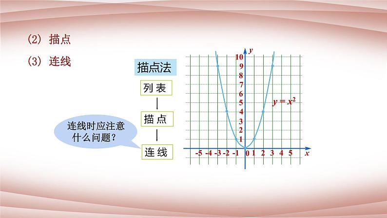 22.1.2  二次函数y=ax2的图象和性质   课件  2021--2022学年人教版九年级数学上册第7页