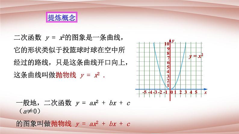 22.1.2  二次函数y=ax2的图象和性质   课件  2021--2022学年人教版九年级数学上册第8页