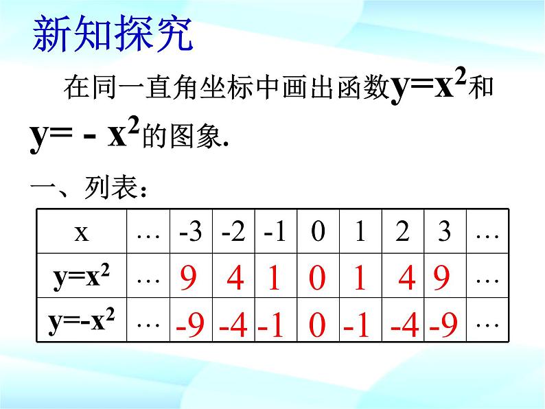 22.1.2  二次函数y=ax²图象和性质 课件 2022—2023学年人教版数学九年级上册07