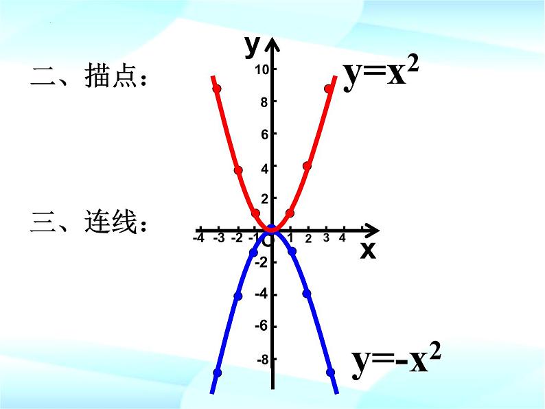 22.1.2  二次函数y=ax²图象和性质 课件 2022—2023学年人教版数学九年级上册08