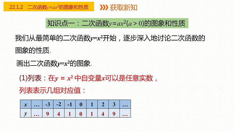 22.1.2 二次函数y=ax2的图象和性质 课件　 2022—2023学年人教版数学九年级上册第4页