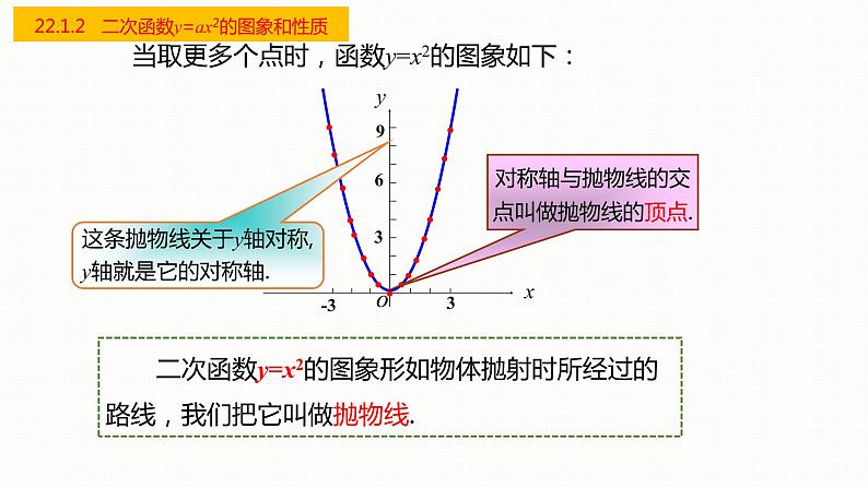 22.1.2 二次函数y=ax2的图象和性质 课件　 2022—2023学年人教版数学九年级上册第6页