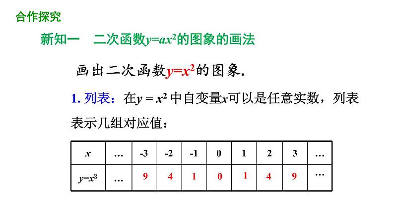 22.1.2 二次函数y=ax2的图象和性质课件  2021-2022学年人教版数学 九年级上册04