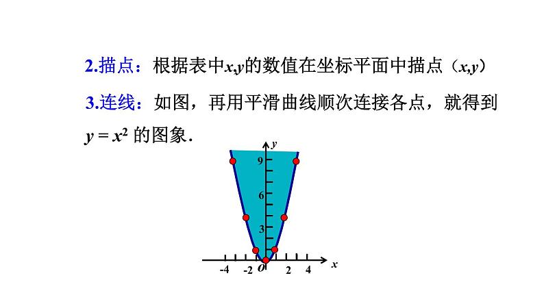 22.1.2 二次函数y=ax2的图象和性质课件  2021-2022学年人教版数学 九年级上册05