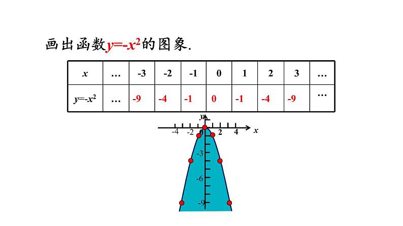 22.1.2 二次函数y=ax2的图象和性质课件  2021-2022学年人教版数学 九年级上册07