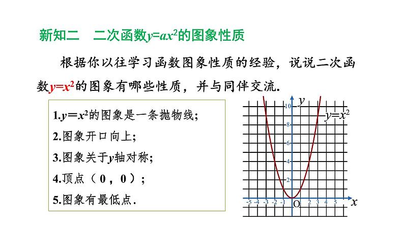 22.1.2 二次函数y=ax2的图象和性质课件  2021-2022学年人教版数学 九年级上册08