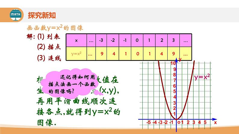 第22章二次函第2课时《二次函数y=ax2的图象和性质》课件2022—2023学年人教版数学九年级上册第7页