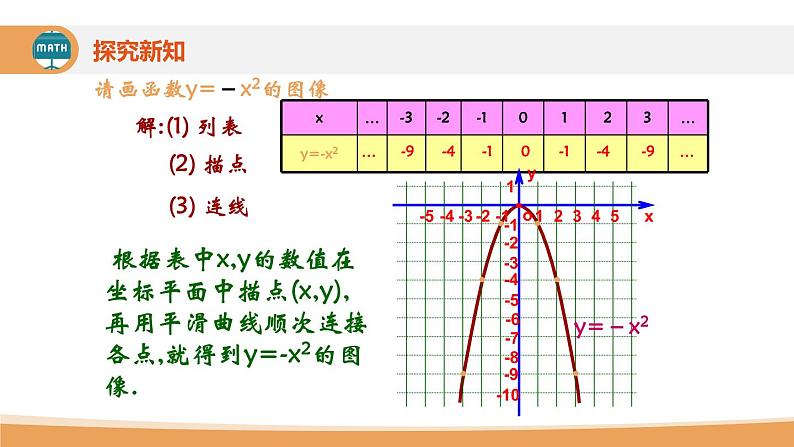 第22章二次函第2课时《二次函数y=ax2的图象和性质》课件2022—2023学年人教版数学九年级上册第8页
