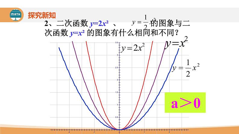 第22章二次函第3课时《二次函数y=ax2 k的图象和性质》课件2022—2023学年人教版数学九年级上册第7页
