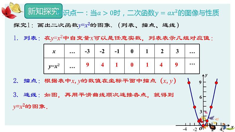 人教版数学九年级上册22.1.2  二次函数y=ax2的图象和性质课件PPT05