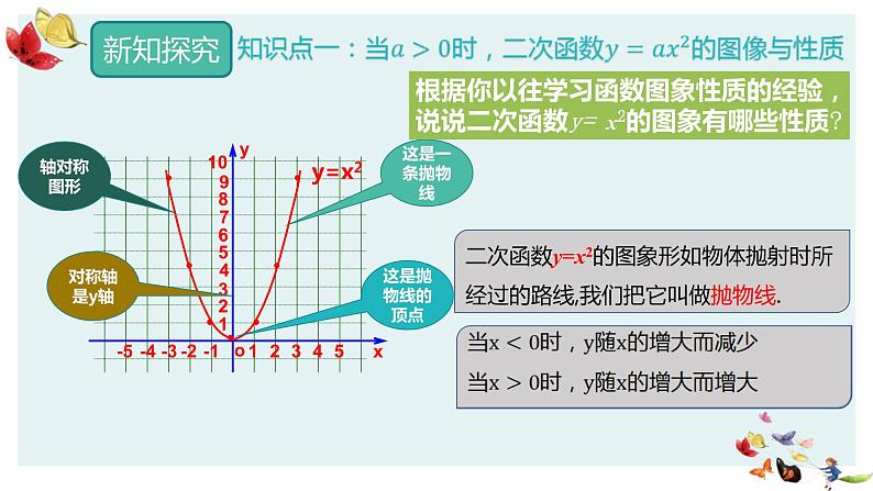 人教版数学九年级上册22.1.2  二次函数y=ax2的图象和性质课件PPT07