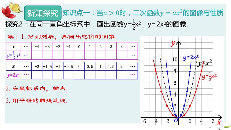 人教版数学九年级上册22.1.2  二次函数y=ax2的图象和性质课件PPT08