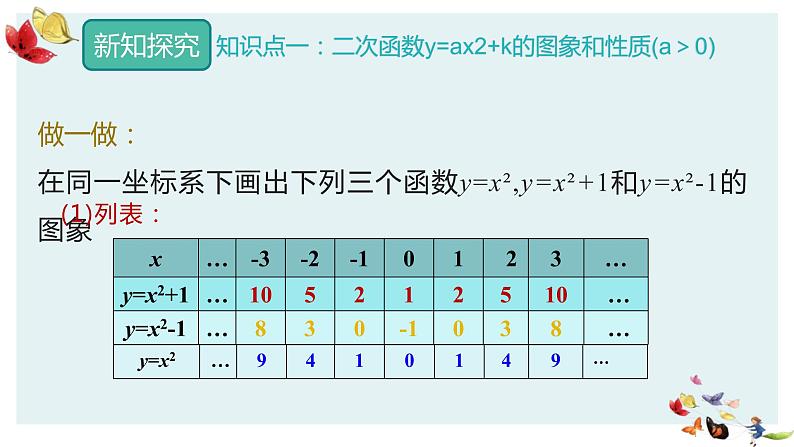 人教版数学九年级上册22.1.3二次函数y=ax²+k的图像和性质课件PPT04