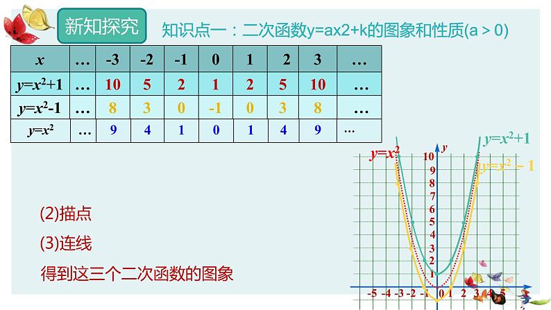 人教版数学九年级上册22.1.3二次函数y=ax²+k的图像和性质课件PPT05