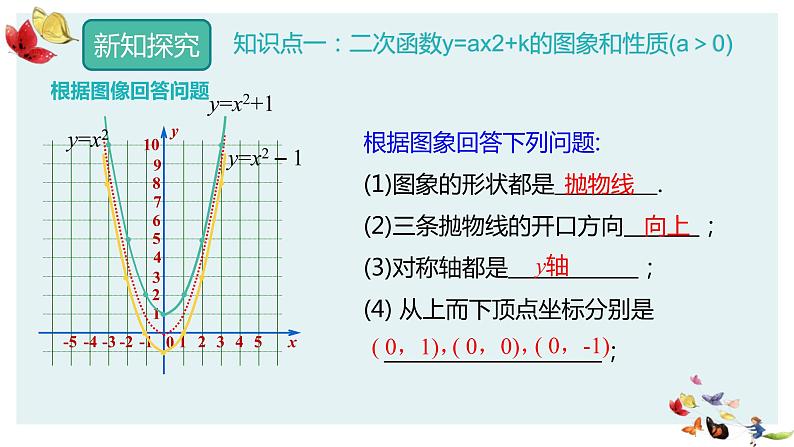 人教版数学九年级上册22.1.3二次函数y=ax²+k的图像和性质课件PPT06