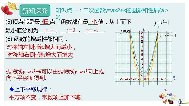 人教版数学九年级上册22.1.3二次函数y=ax²+k的图像和性质课件PPT07