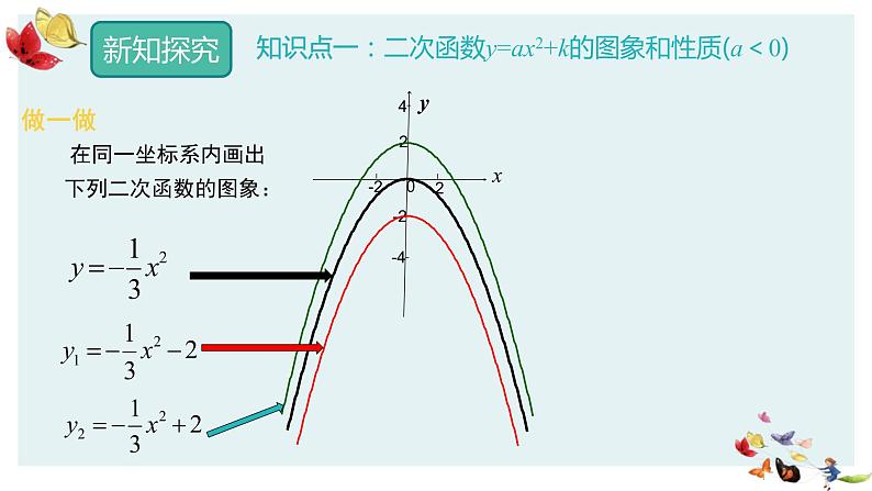 人教版数学九年级上册22.1.3二次函数y=ax²+k的图像和性质课件PPT08