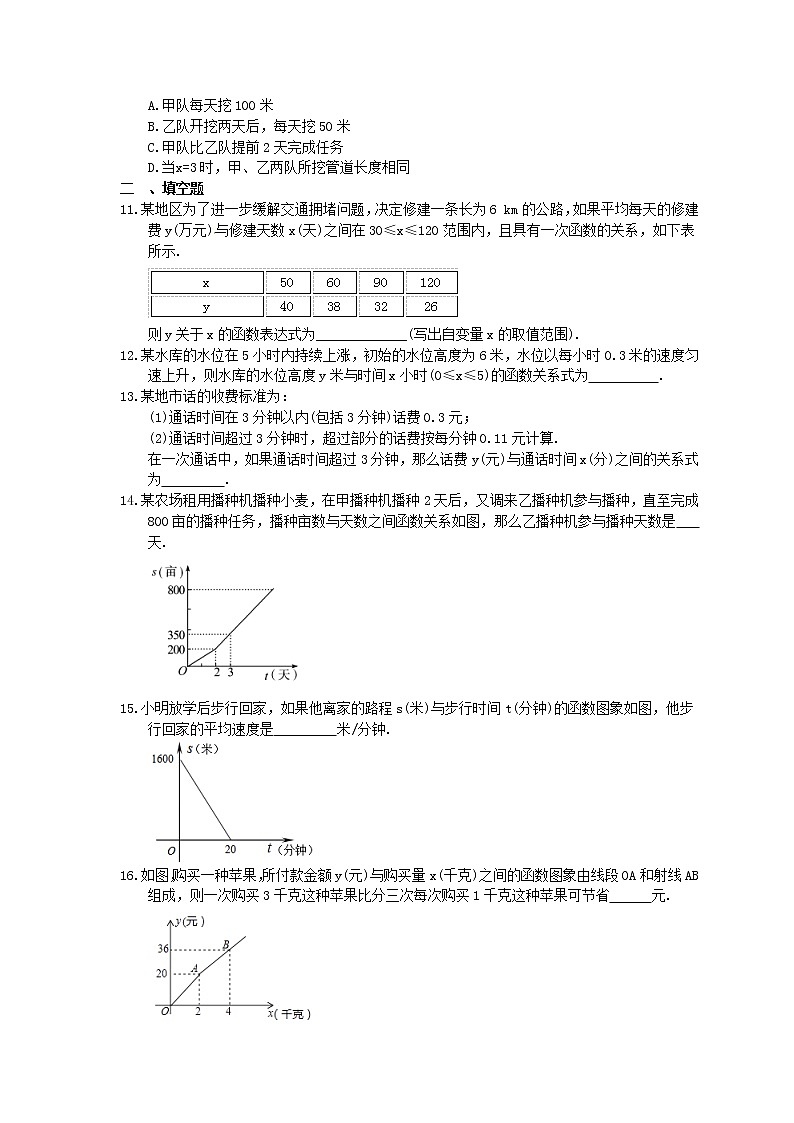 2022-2023年浙教版数学八年级上册5.5《一次函数的简单应用》课时练习（含答案）03