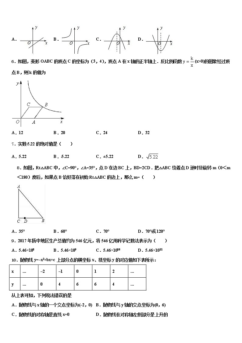 福建省邵武市四中学片区达标名校2021-2022学年中考数学适应性模拟试题含解析02