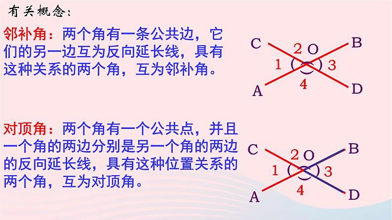 数学人教版七年级下册同步教学课件第5章相交线与平行线5.1相交线5.1.1相交线第7页