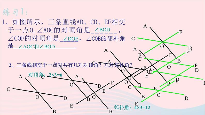 数学人教版七年级下册同步教学课件第5章相交线与平行线5.1相交线5.1.1相交线第8页