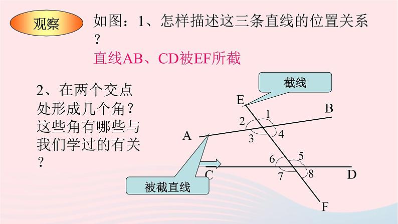 数学人教版七年级下册同步教学课件第5章相交线与平行线5.1相交线5.1.3同位角内错角同旁内角第4页