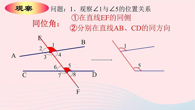 数学人教版七年级下册同步教学课件第5章相交线与平行线5.1相交线5.1.3同位角内错角同旁内角第5页