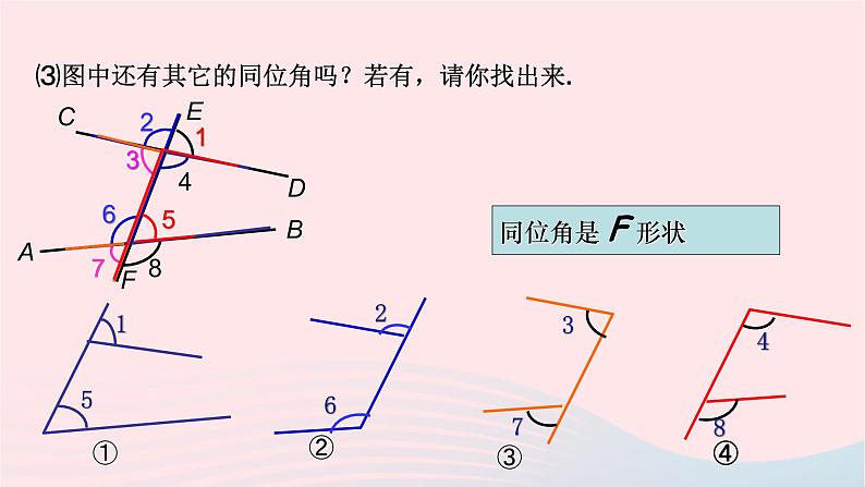 数学人教版七年级下册同步教学课件第5章相交线与平行线5.1相交线5.1.3同位角内错角同旁内角第6页