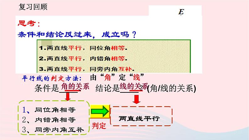 数学人教版七年级下册同步教学课件第5章相交线与平行线5.3平行线的性质5.3.1平行线的性质第3页