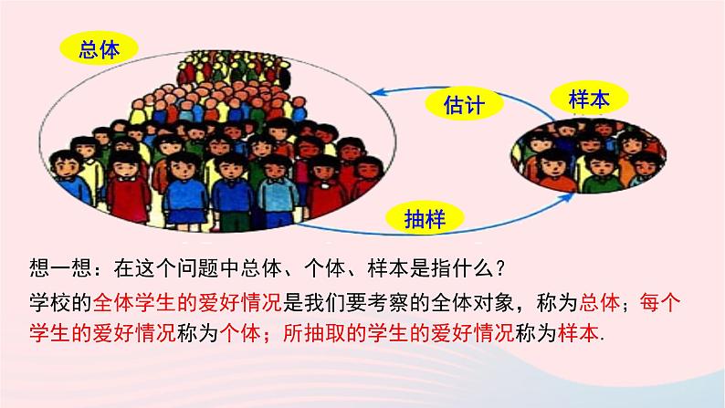 数学人教版七年级下册同步教学课件第10章数据的收集整理与描述10.1统计调查205