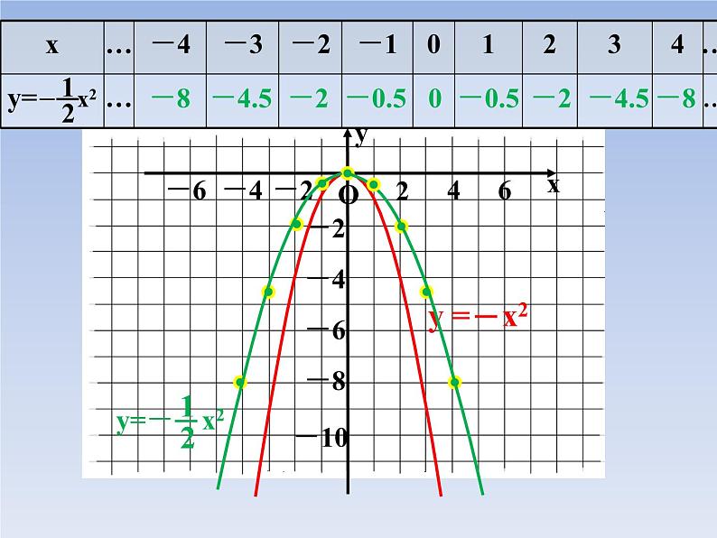 22.1.2二次函数的图象和性质（3） 课件 2021-2022学年人教版九年级数学上册第6页