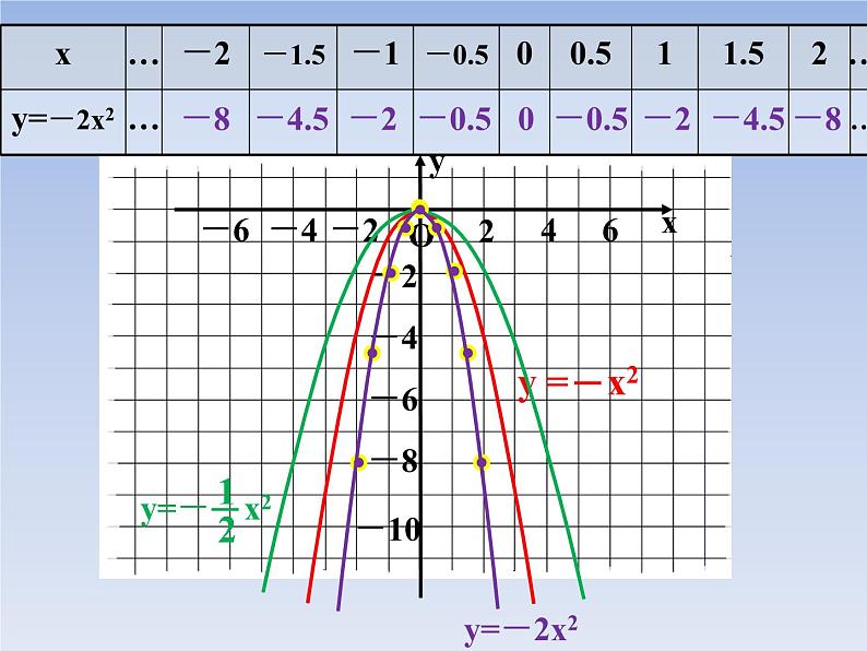 22.1.2二次函数的图象和性质（3） 课件 2021-2022学年人教版九年级数学上册第7页