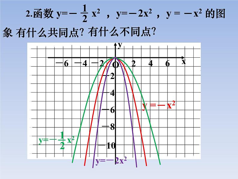 22.1.2二次函数的图象和性质（3） 课件 2021-2022学年人教版九年级数学上册第8页